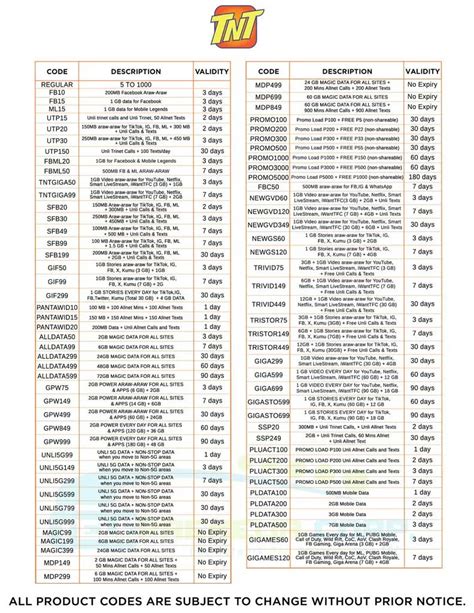 tpc loading guide 2024 pdf free download|TPC PRODUCT CODE GUIDE Download the .
